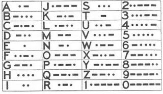 Alfabeto Morse