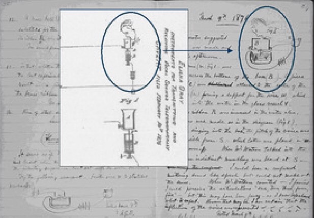 los sistemas Gray vs Bell