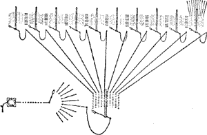 aparato de 100 enlaces 